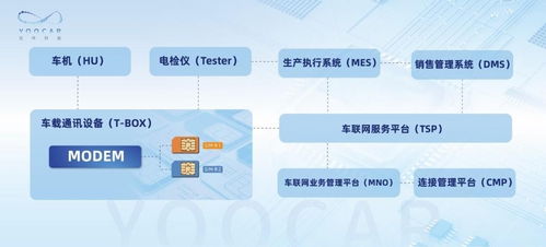 優(yōu)咔科技創(chuàng)新連接方案助力高質量5G車聯(lián)服務